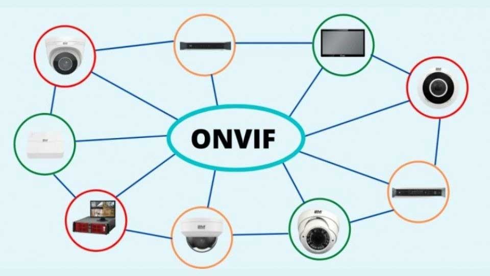 Camera Chuẩn ONVIF là gì?