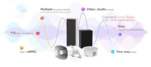 giải pháp âm thanh Hikvision