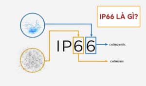 Ý nghĩa tiêu chuẩn IP66