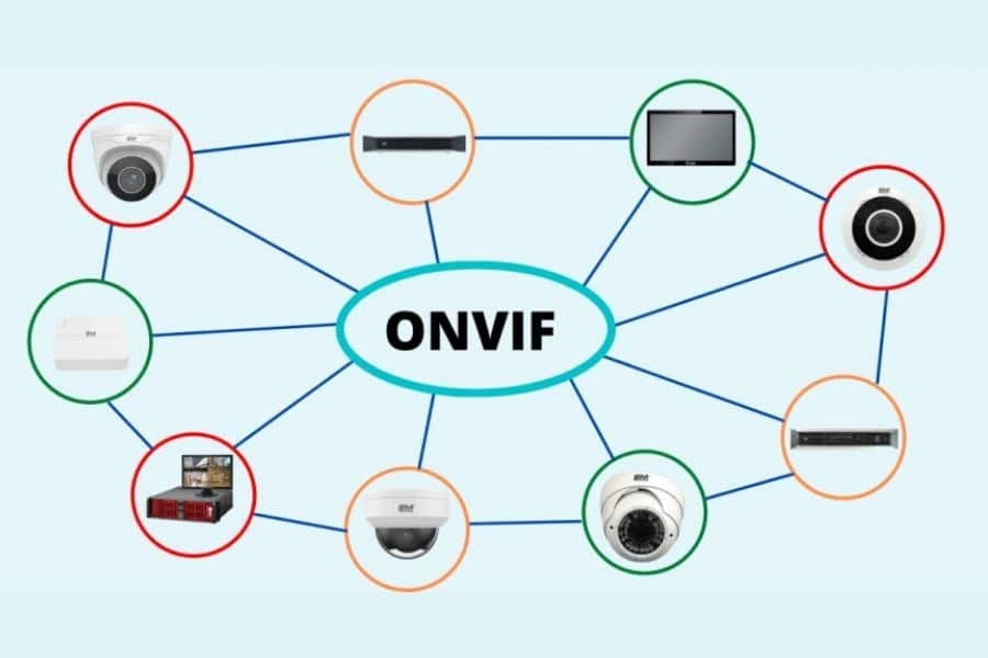 Camera hỗ trợ chuẩn ONVIF trong hệ thống an ninh