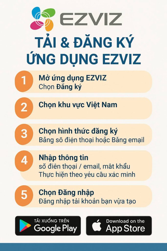 Camera Ezviz Bến Tre