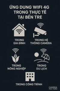 ứng dụng WiFi 4G tại Bến Tre