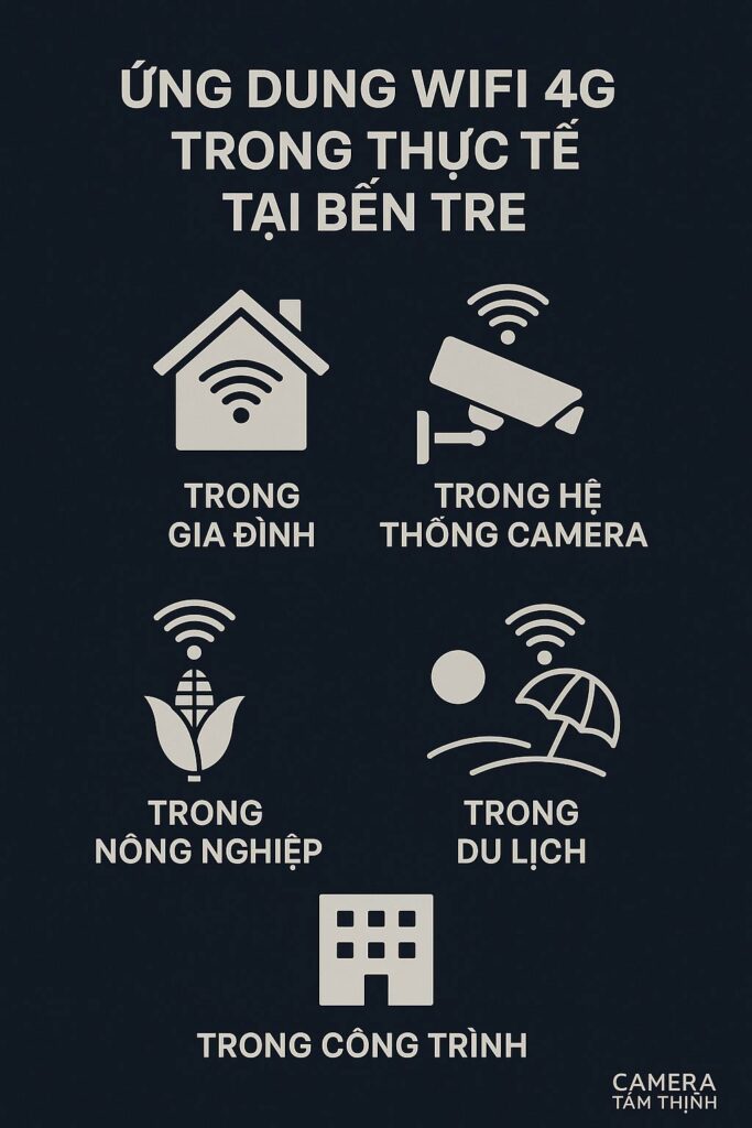 ứng dụng WiFi 4G tại Bến Tre