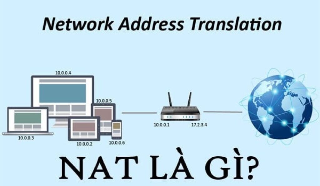 NAT Port là gì? Giải thích chi tiết và ứng dụng trong camera