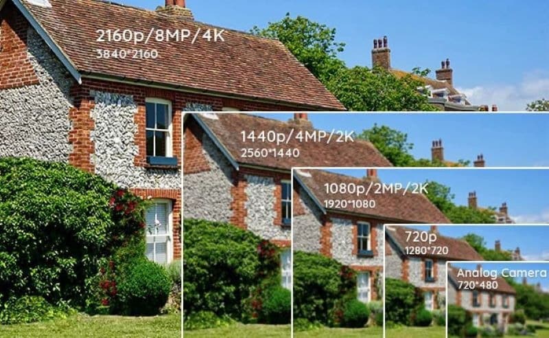 độ phân giải camera 2mp 4mp 5mp 8mp