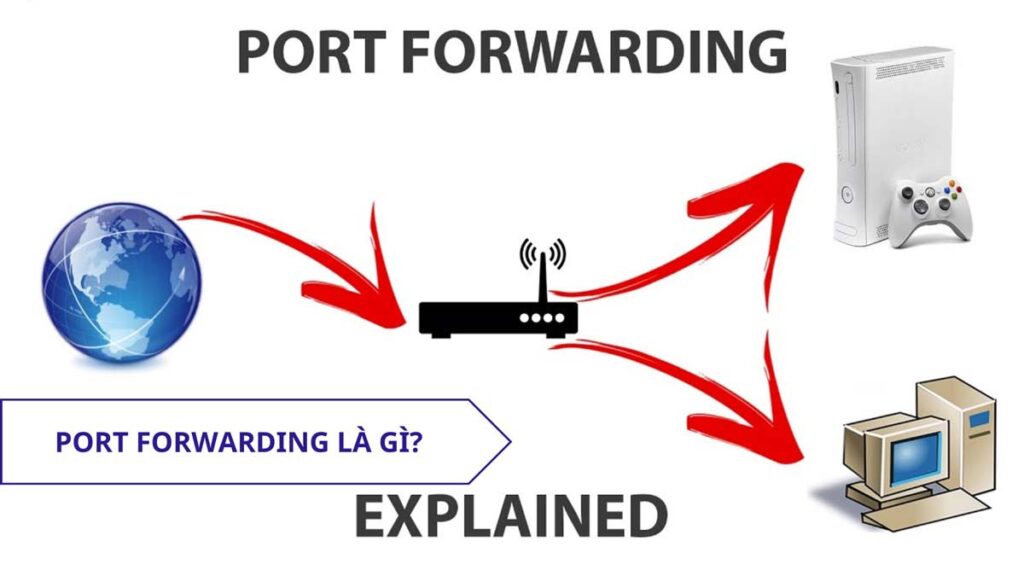 port forwarding camera