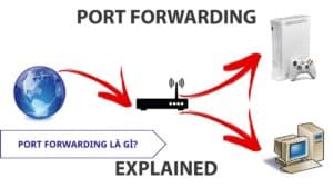port forwarding camera