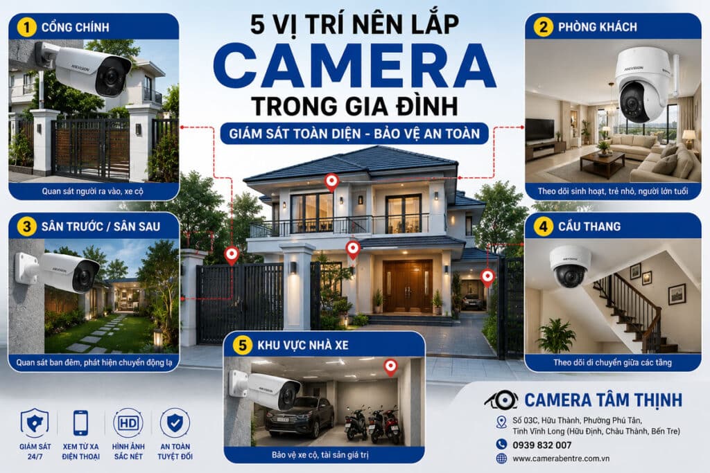 5 Vị Trí Nên Lắp Camera Trong Gia Đình