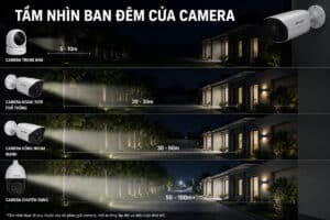 Camera Ban Đêm Nhìn Xa Bao Nhiêu Mét?