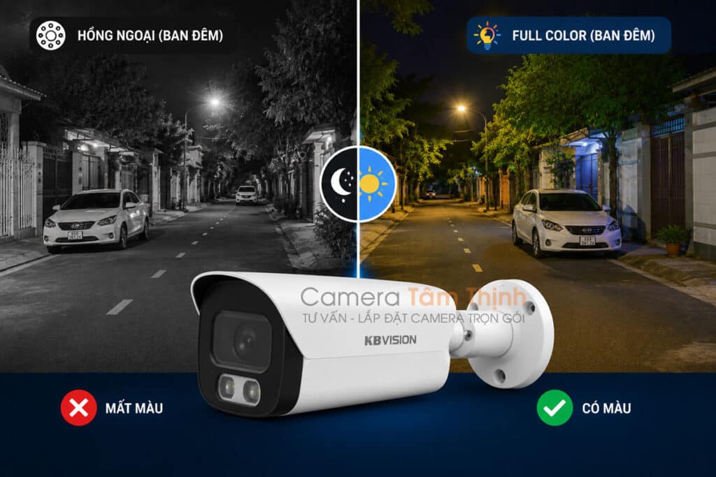 Camera không có màu ban đêm