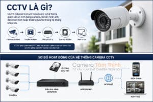 hệ thống CCTV là gì