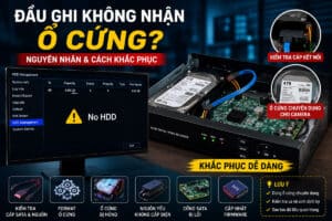 Đầu ghi DVR lỗi ổ cứng