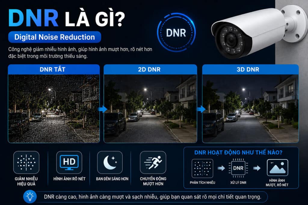 Công nghệ chống nhiễu camera
