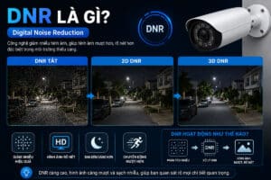 Công nghệ chống nhiễu camera