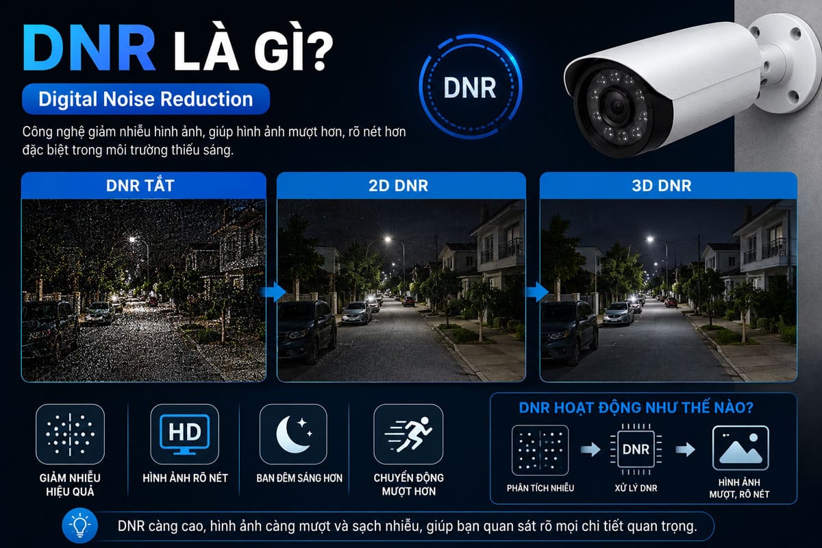 Công nghệ chống nhiễu camera