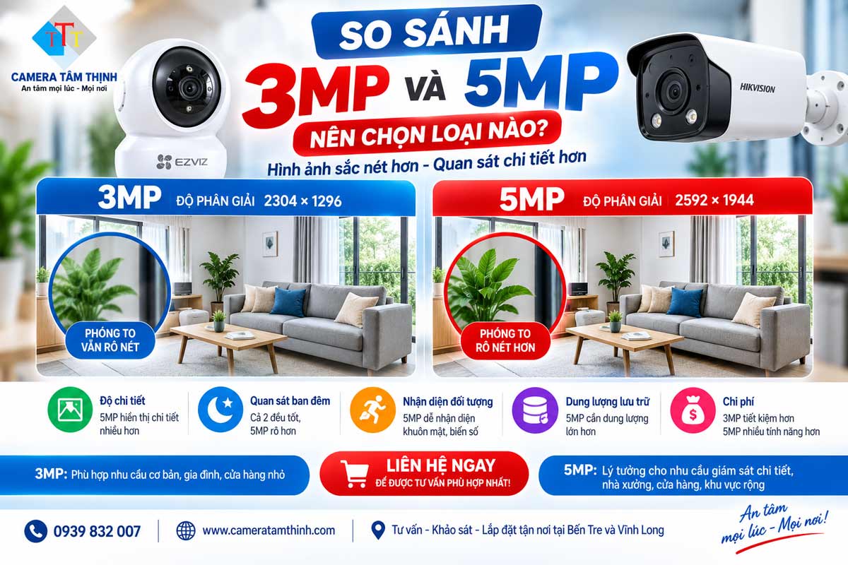 so sánh giữa camera 3M và 5M