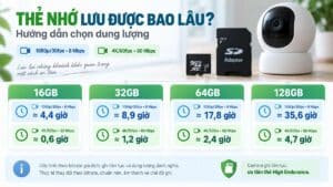 thẻ nhớ camera luu trữ được bao lâu